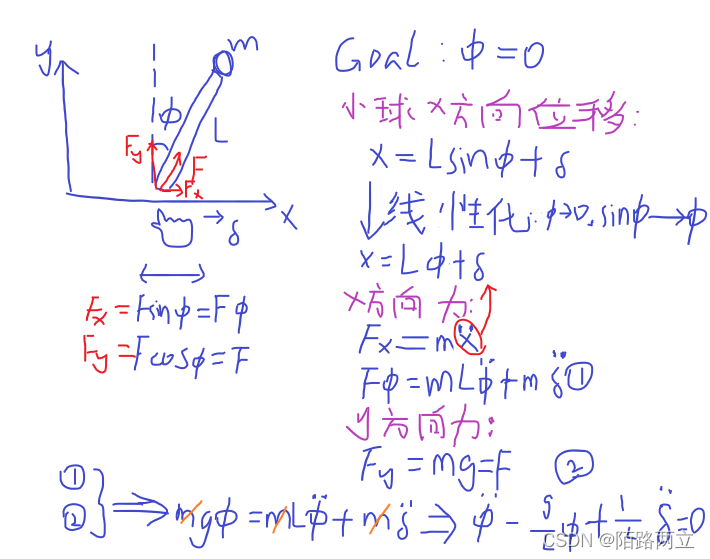 图2-1 状态空间方程推导