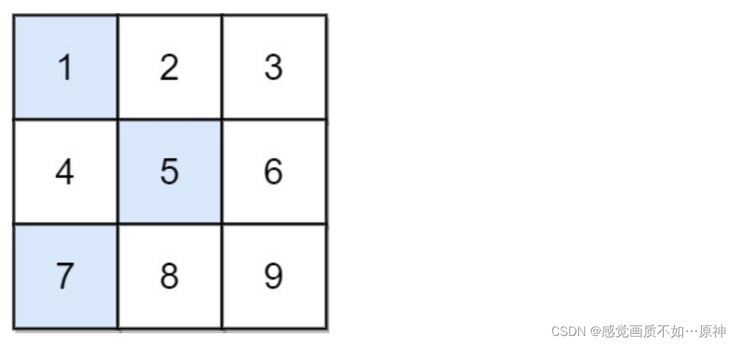 Leetcode.1289 下降路径最小和 II