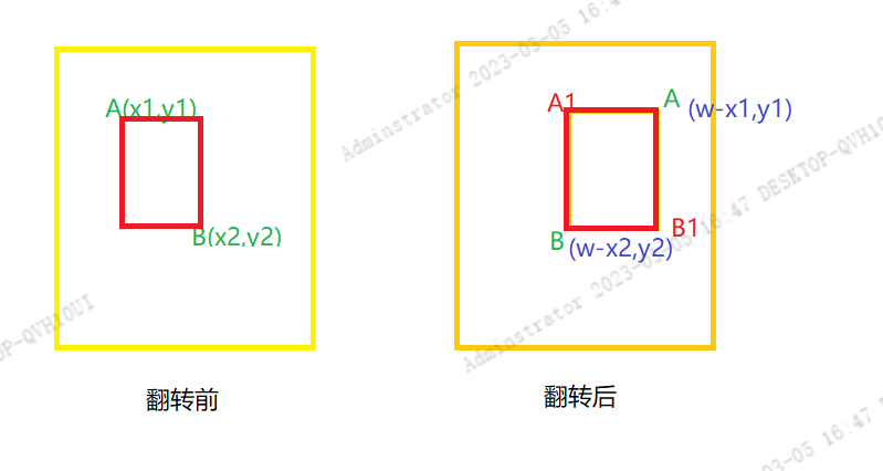 目标检测: 数据增强代码详解