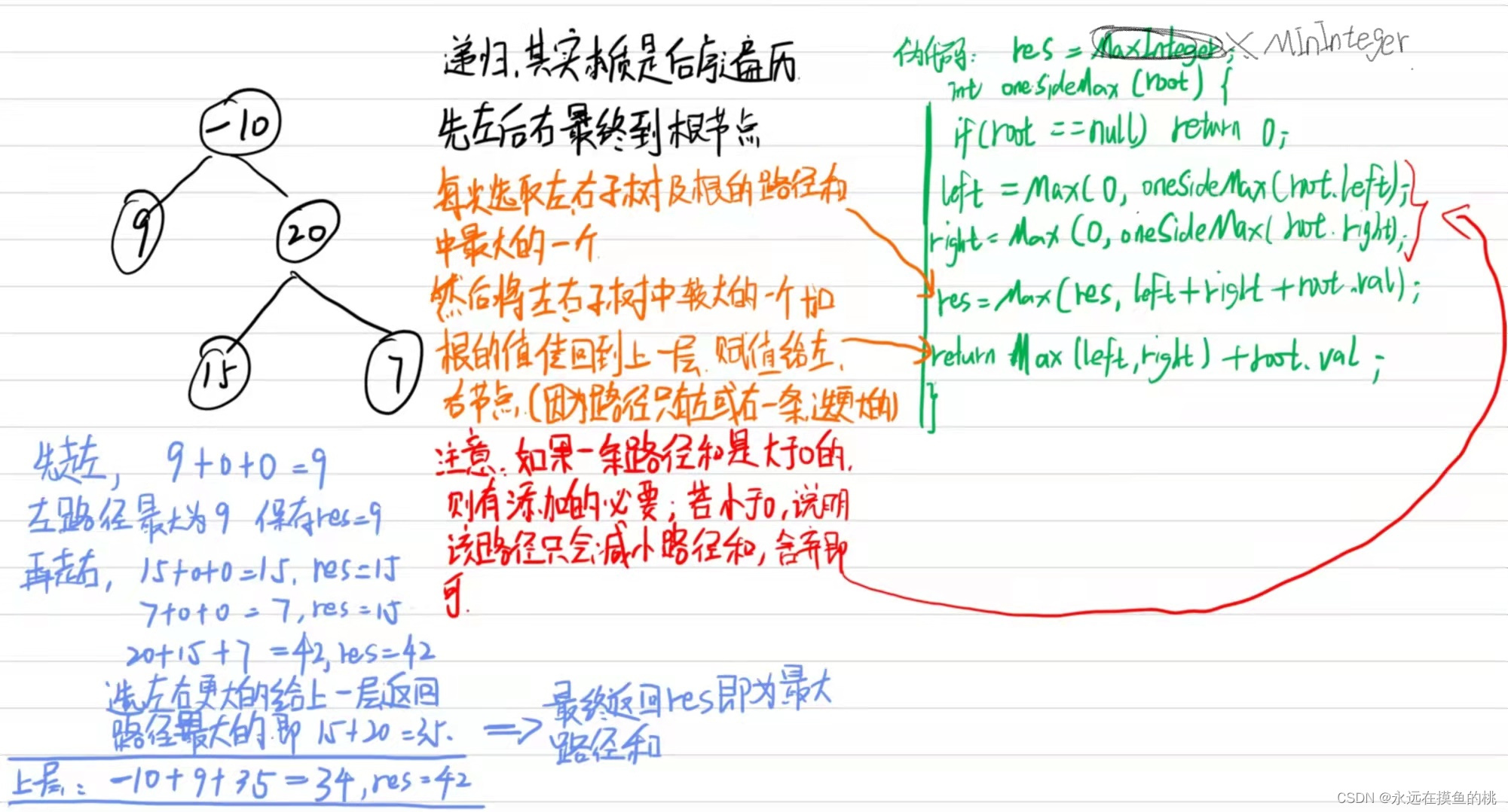 请添加图片描述