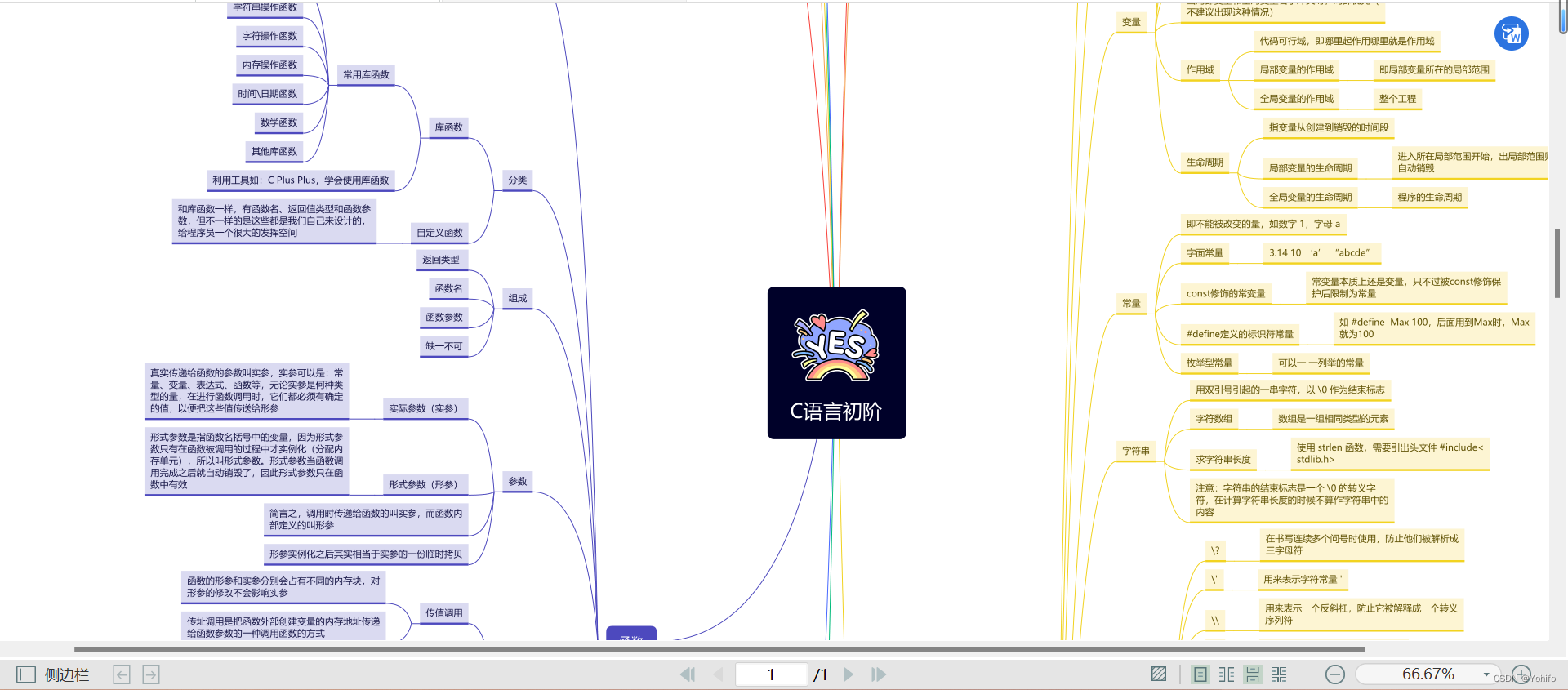 C语言初阶思维导图