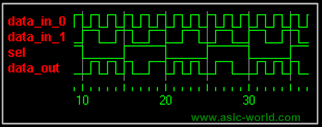 ASIC-WORLD Verilog（11）过程时序控制