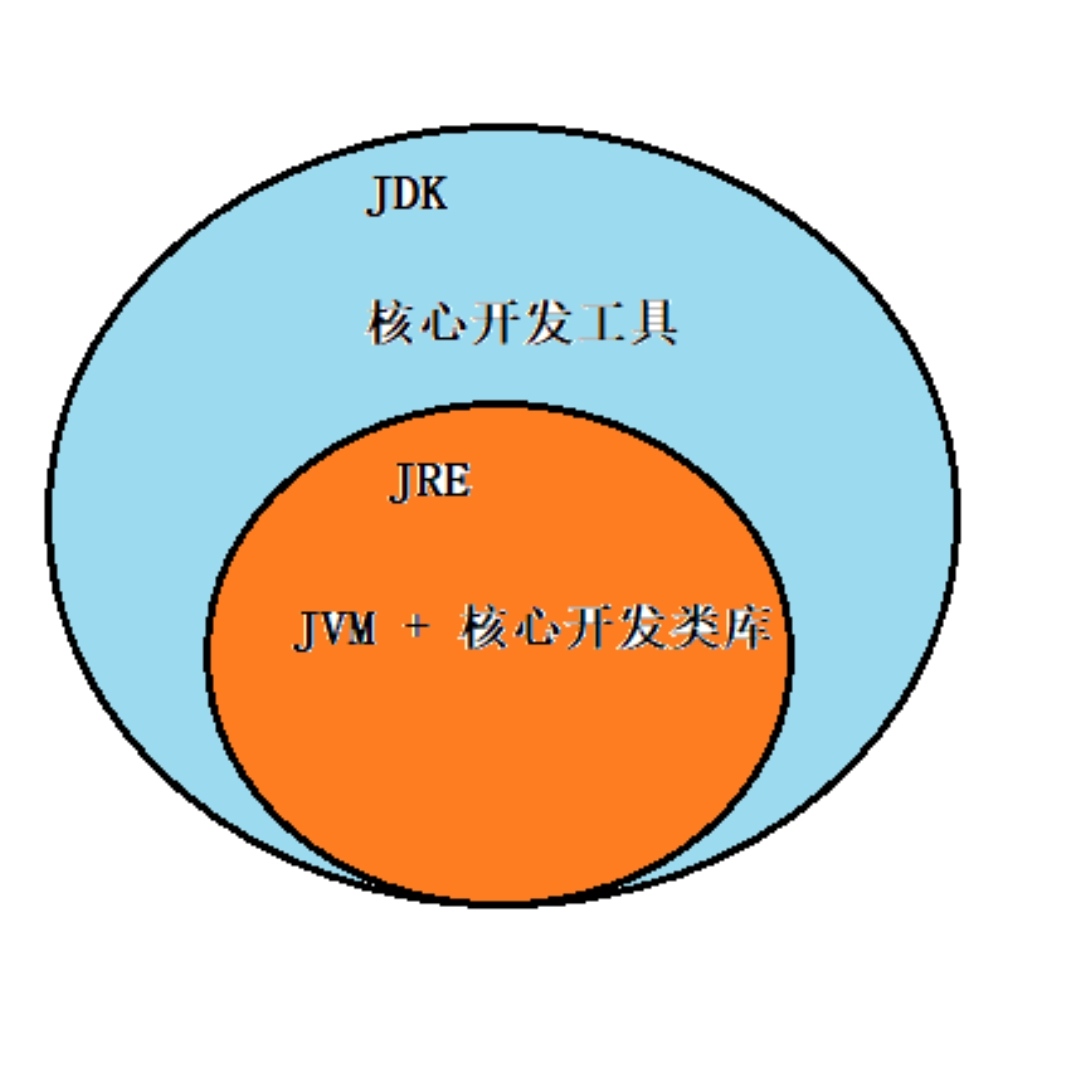 【jdk与jre 的关系】