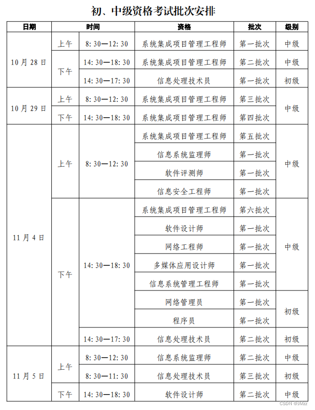 自2023年下半年起，软考各级别、各资格、各科目考试方式均由纸笔考试改革为计算机化考试，软考的所有考试科目均改为机考