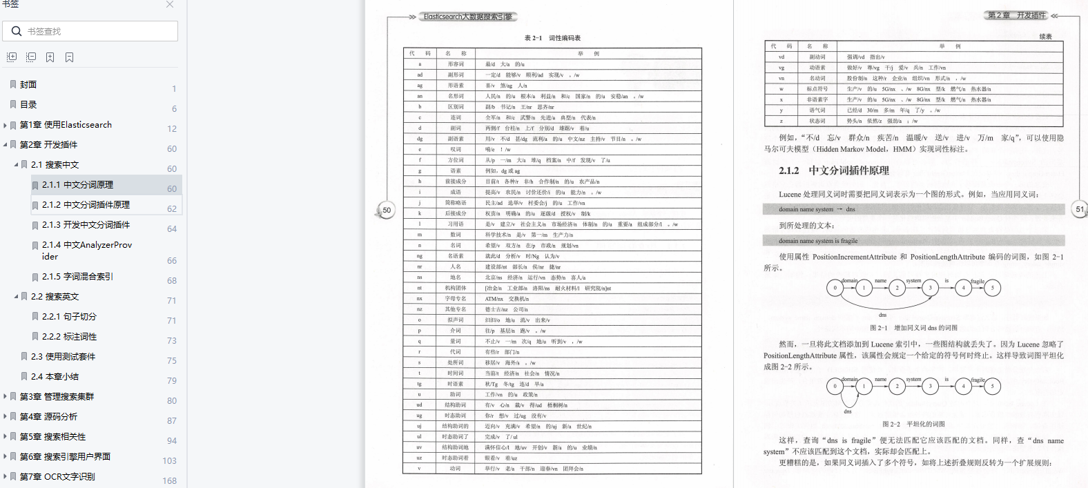 一篇就懂！230页Elasticsearch大数据搜索引擎解读PDF