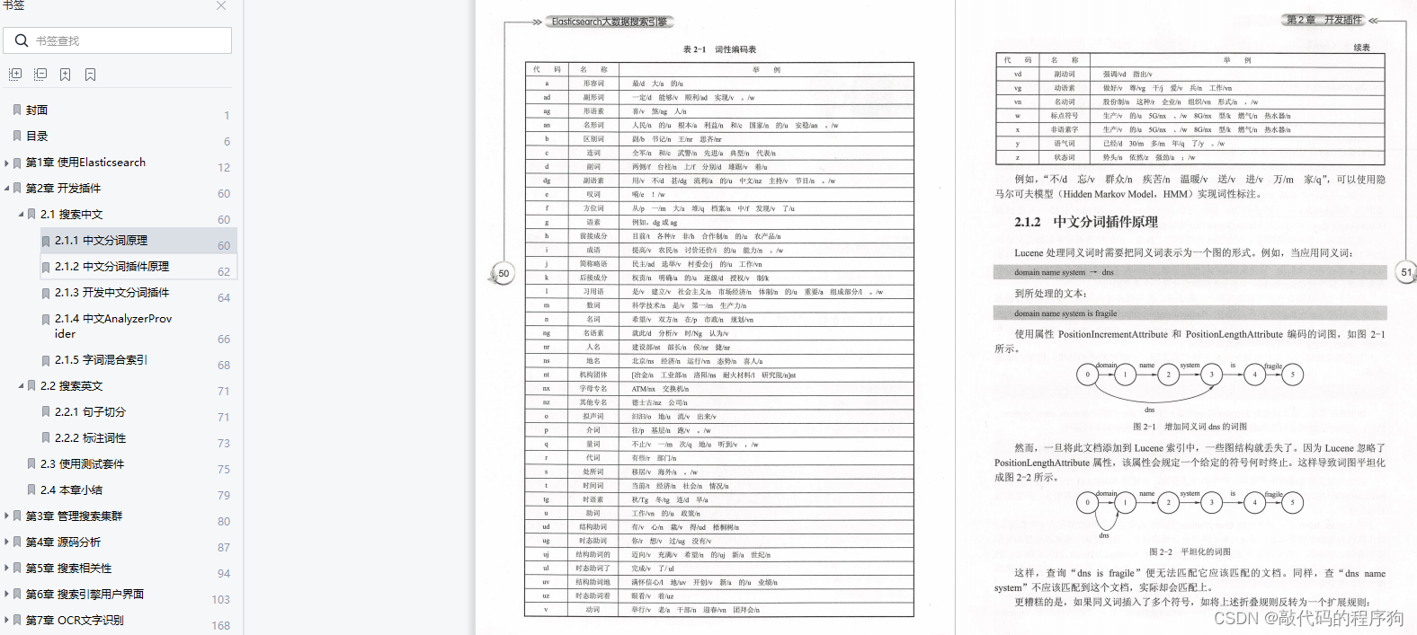 一篇就懂！230页Elasticsearch大数据搜索引擎解读PDF