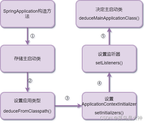 【springboot系列】springboot启动过程源码分析，【最全源码源码，手把手教】