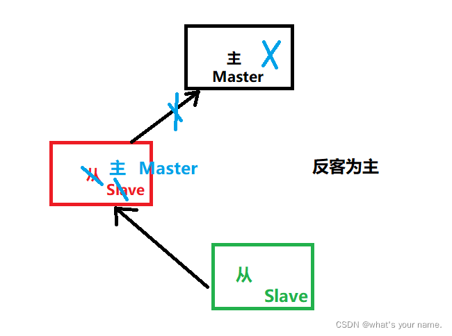 [外链图片转存失败,源站可能有防盗链机制,建议将图片保存下来直接上传(img-NkghGnQM-1642327417318)(image/image-20220112205855079.png)]