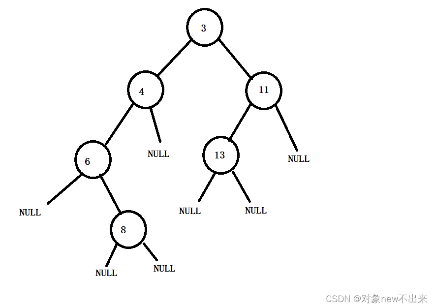 递归建立链式二叉树，完成前中后序遍历以及其他功能（附源码）