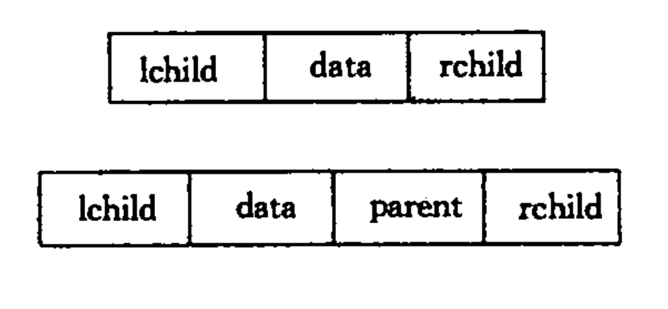 二叉树链式存储