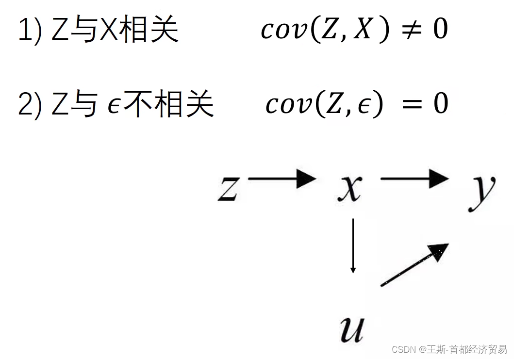 理解控制变量、内生变量、外生变量、工具变量