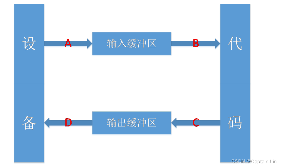 外链图片转存失败,源站可能有防盗链机制,建议将图片保存下来直接上传