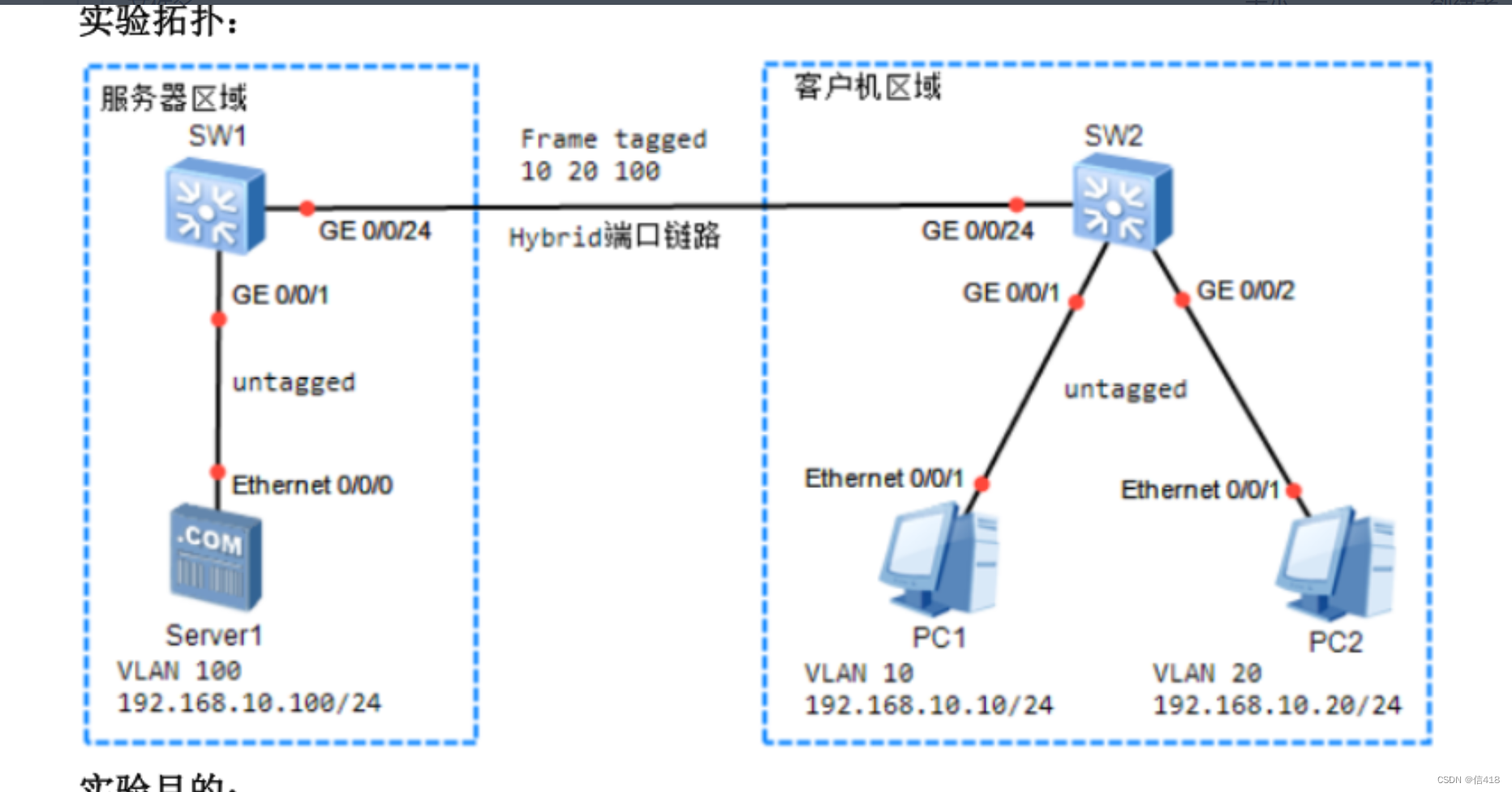 vlan间通信CSDN博客