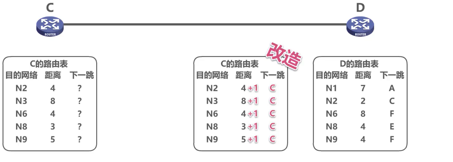 [外链图片转存失败,源站可能有防盗链机制,建议将图片保存下来直接上传(img-pvDxjLRR-1638585948757)(计算机网络第4章（网络层）.assets/image-20201019150120900.png)]