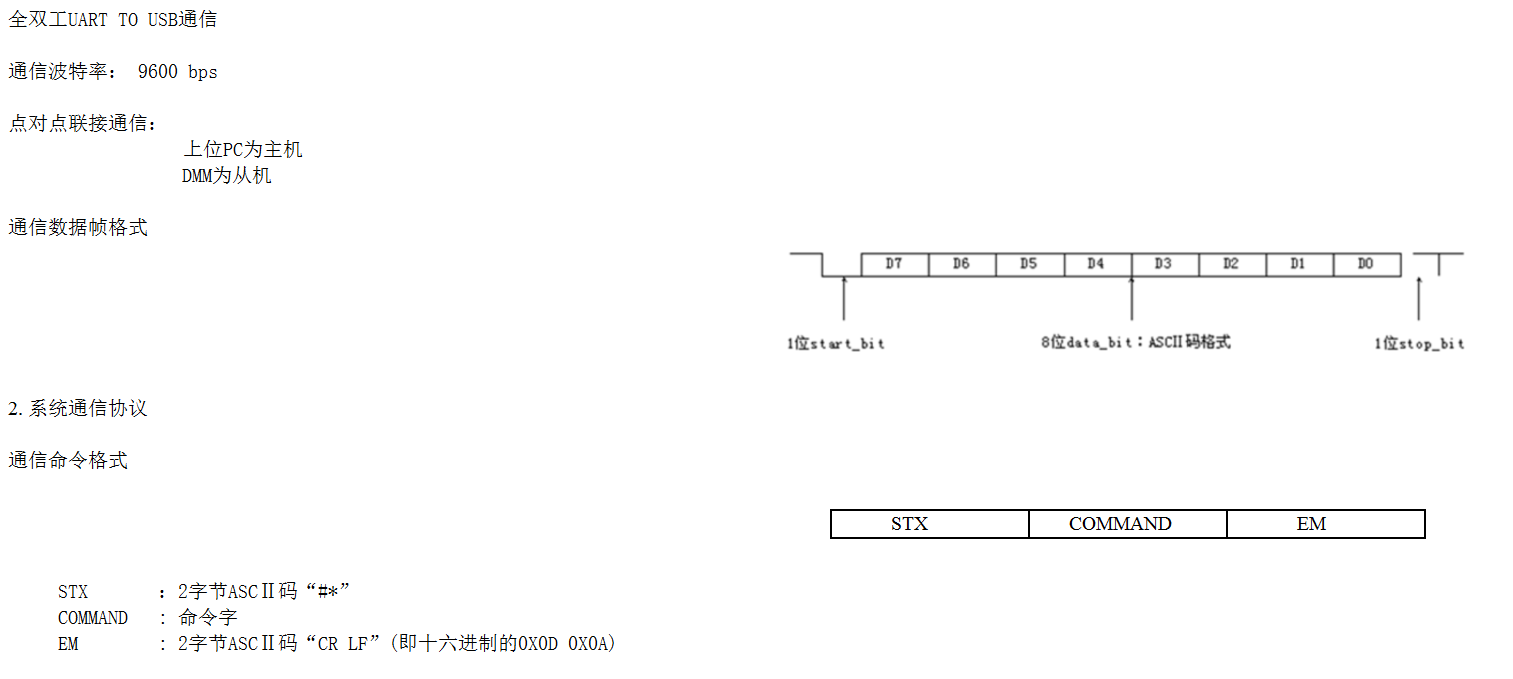 Arduino中Serial.print()与Serial.write()函数的区别，以及串口通信中十六进制与字符串的收发格式问题和转换过程详解