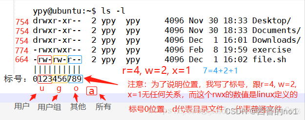 文件权限中 chmod、u+x、u、r、w、x分别代表什么