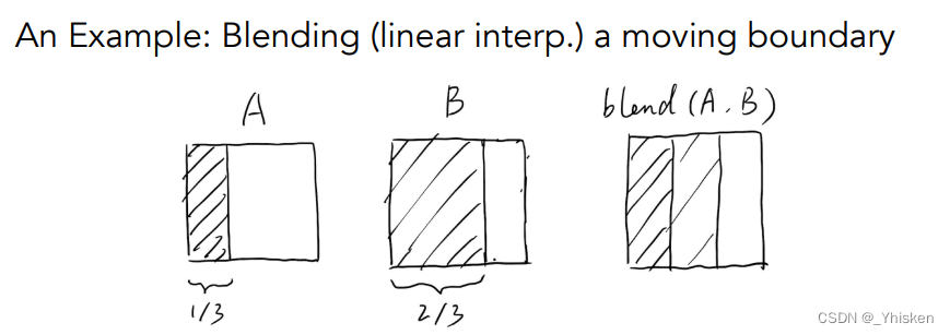 [计算机图形学]几何：隐式显式表示(前瞻预习/复习回顾)