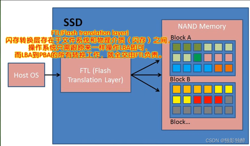 SSD初识与闪存颗粒结构_闪存架构-CSDN博客
