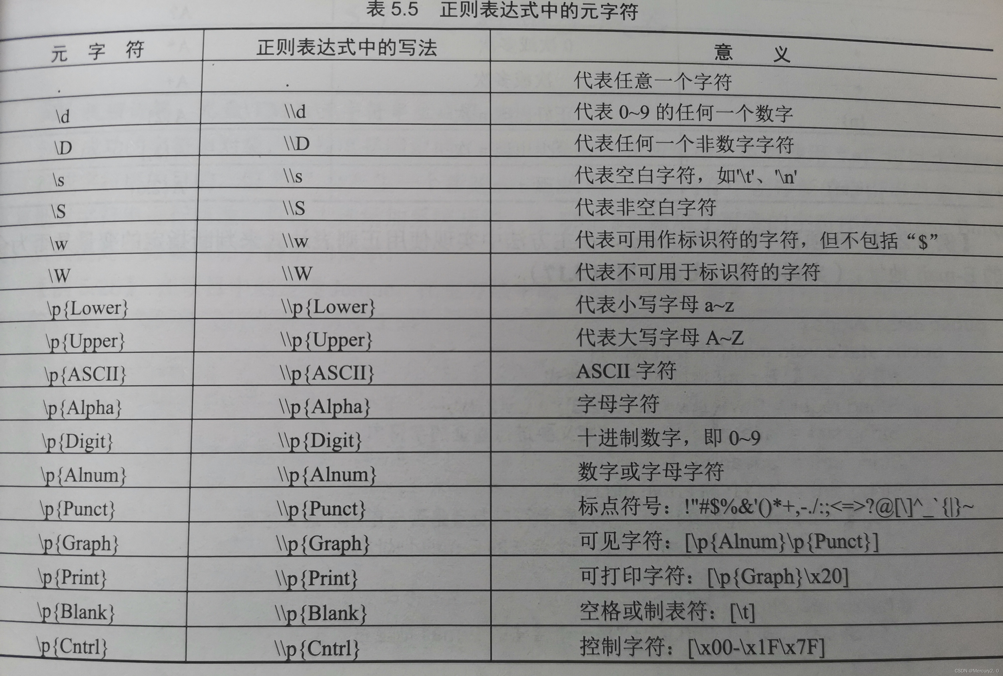 正则表达式