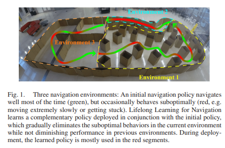 经典文献阅读之--A Lifelong Learning Approach to Mobile Robot Navigation（终生学习轨迹导航）