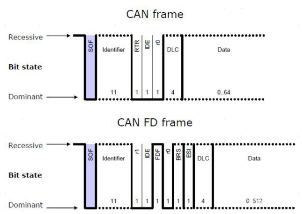 汽车can通信协议_can诊断协议 (https://mushiming.com/)  第3张