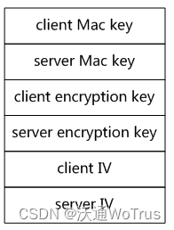 HTTPS加密协议详解：TLS/SSL握手过程