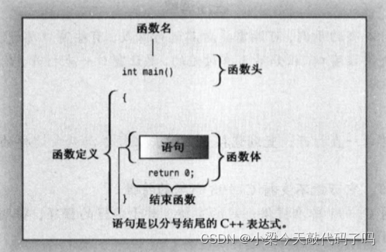 C++ Primer Plus 第一，二章笔记