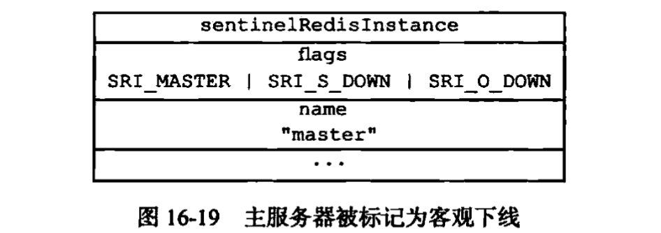 客觀下線後的主伺服器例項