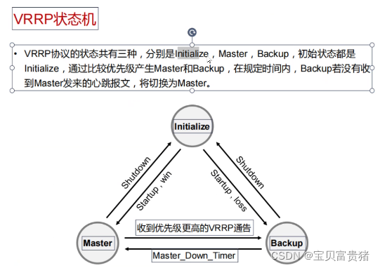 VRRP概述+实验_vrp基础命令行实验心得体会-CSDN博客