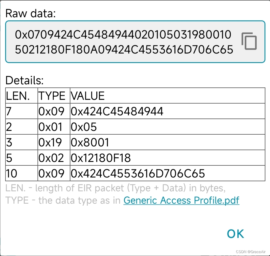 raw data