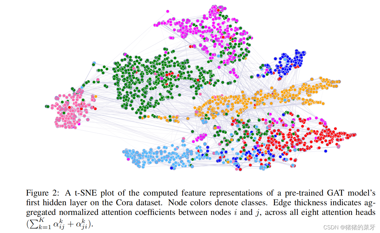 Graph attention networks 