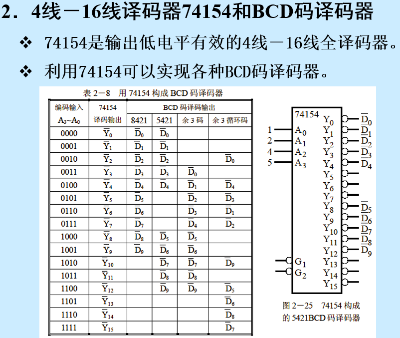 74151功能表和引脚图-千图网