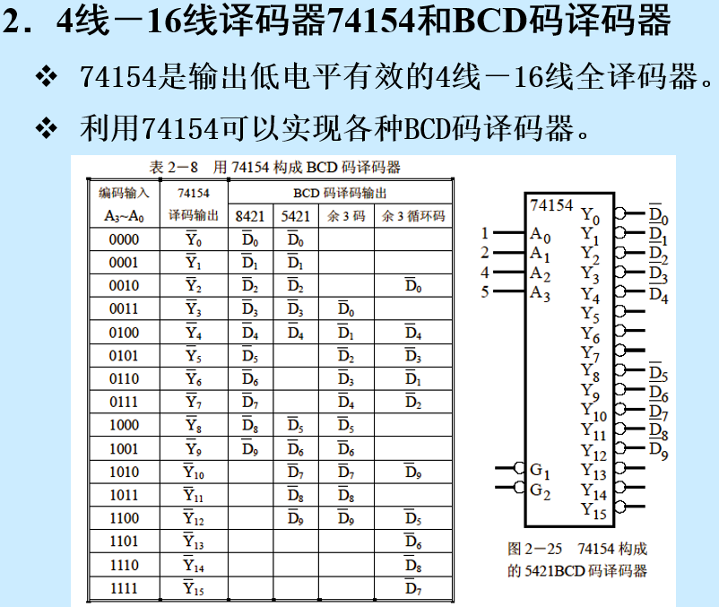 7419功能表和引脚图图片