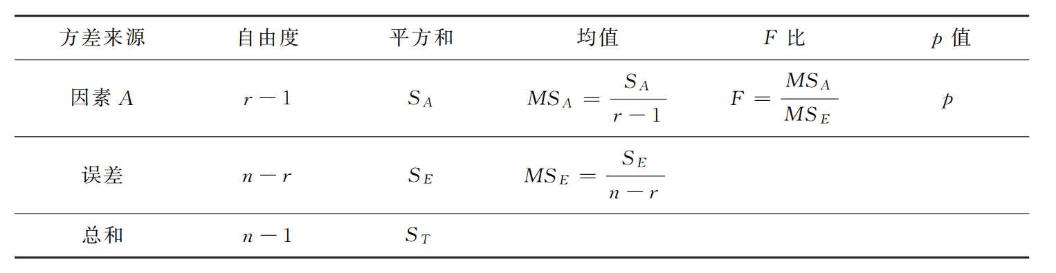 简述方差分析_多元方差分析