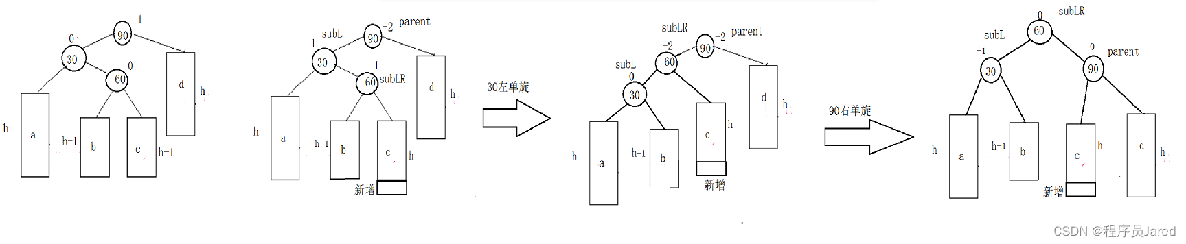 深入浅出C++ ——手撕AVL树