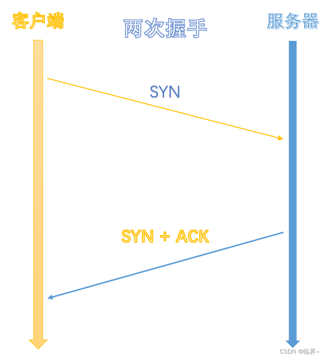 这是我自己画的，也很精美！