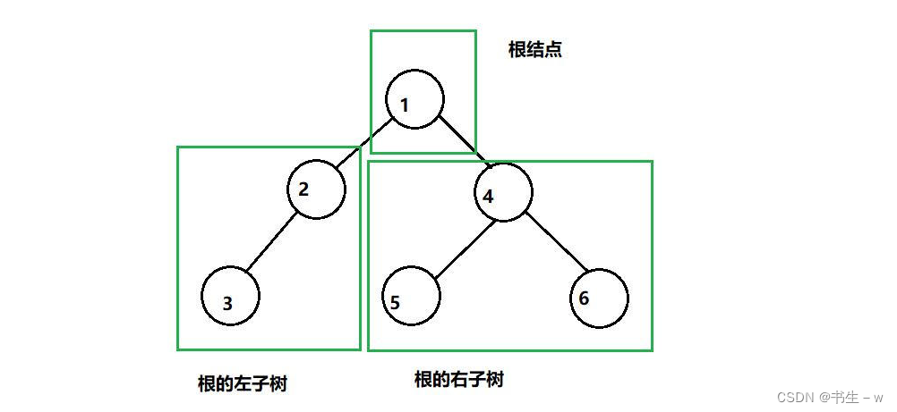 【Java 数据结构】树和二叉树