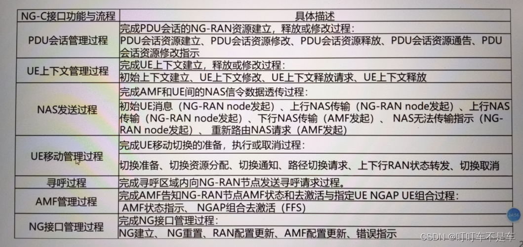 大唐杯（记录
