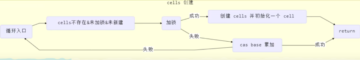 [外链图片转存失败,源站可能有防盗链机制,建议将图片保存下来直接上传(img-ngWeWyEY-1634140010843)(JUC并发编程.assets/image-20211013225809268.png)]