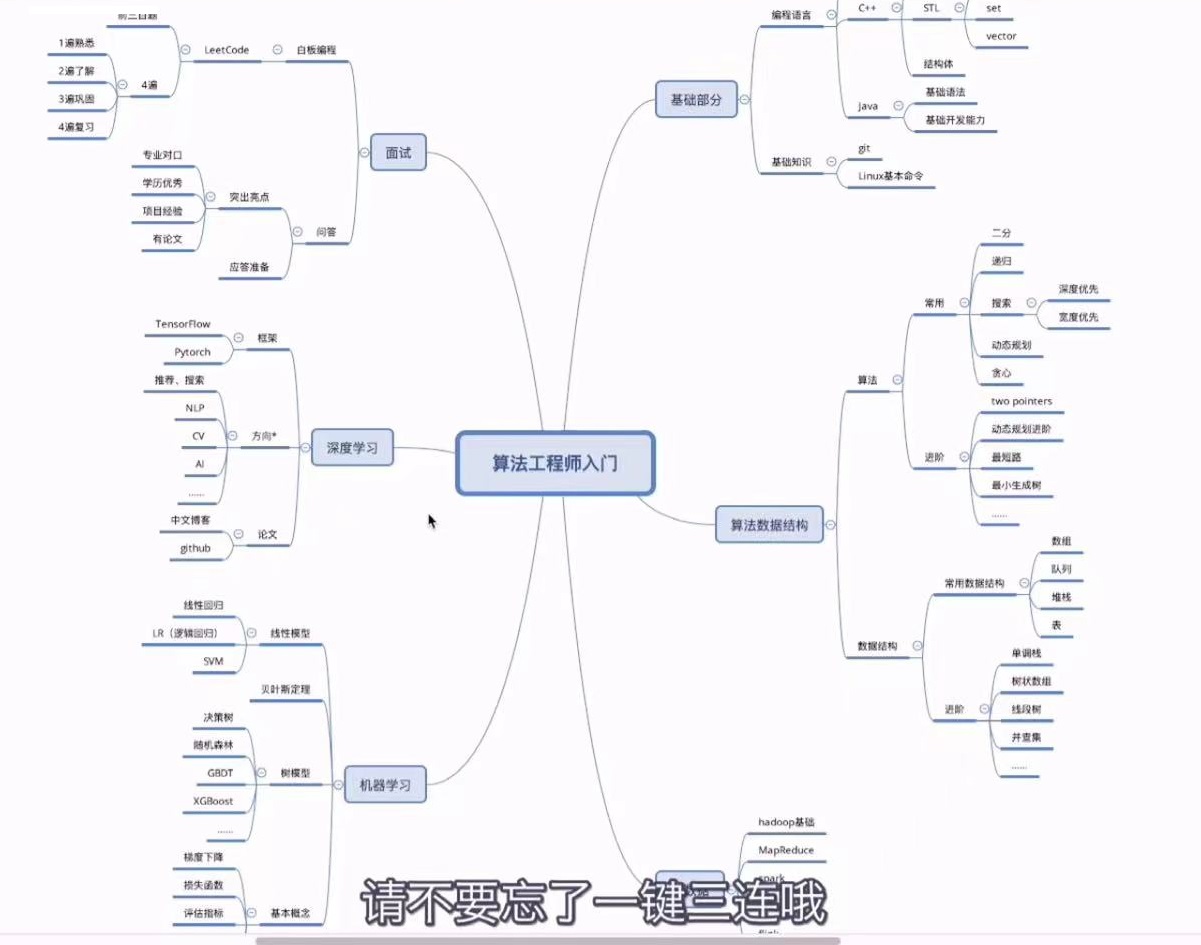 算法工程师需要学习的基础