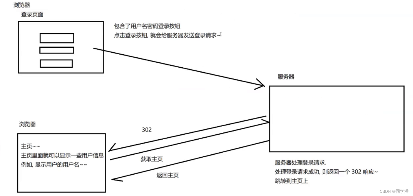 在这里插入图片描述