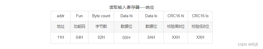 modbus寄存器、功能码、报文结构解析