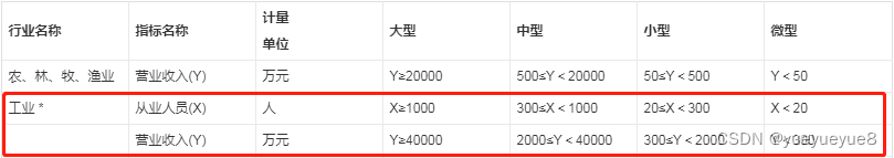 excel--统计上大中小微企业划型判断工具