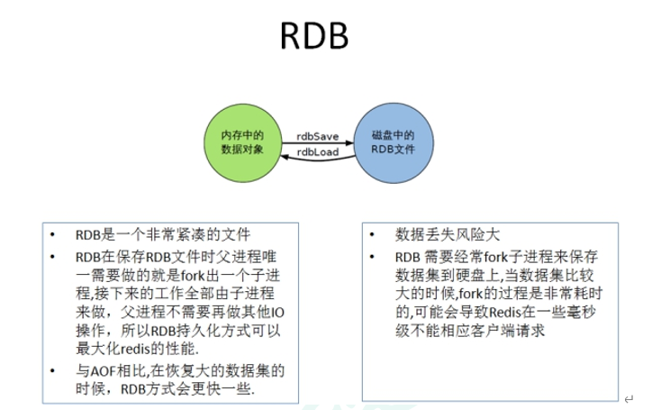 Redis学习（七）：Redis持久化（RDB和AOF）