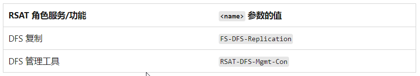 DFS（分布式文件系统）与 DFSR（分布式文件系统复制）的区别