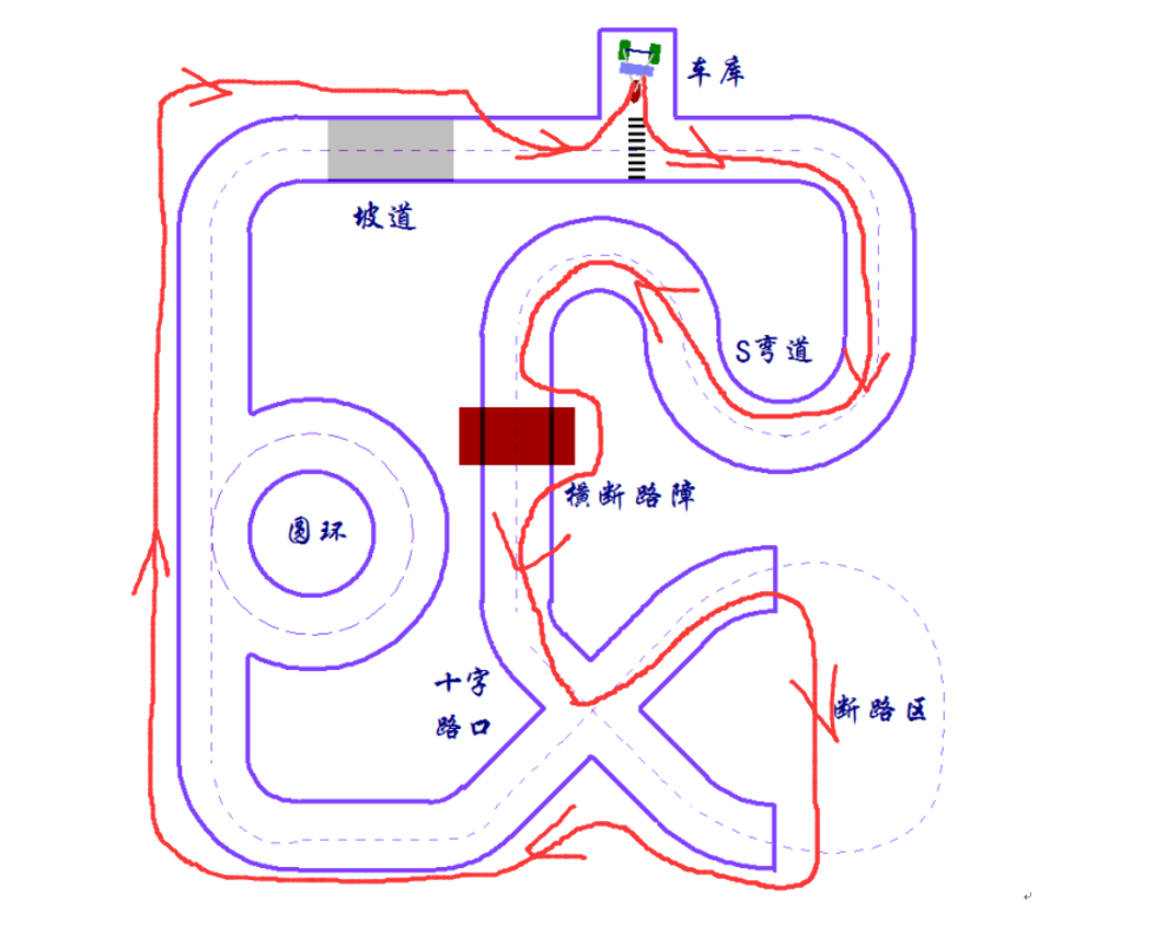 ▲ 图2.4.1 独轮车4号路线