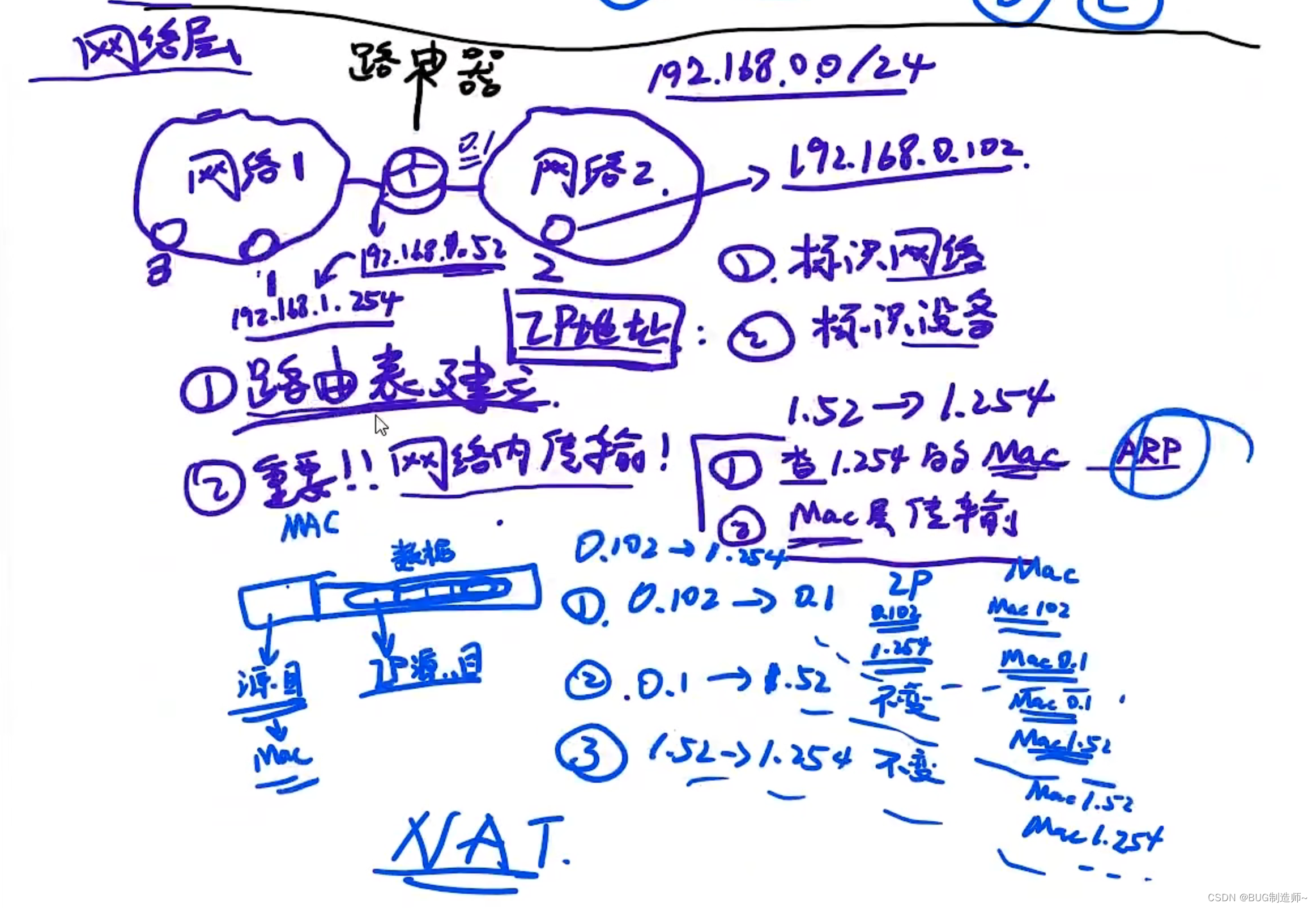 网络编程的一些基础知识