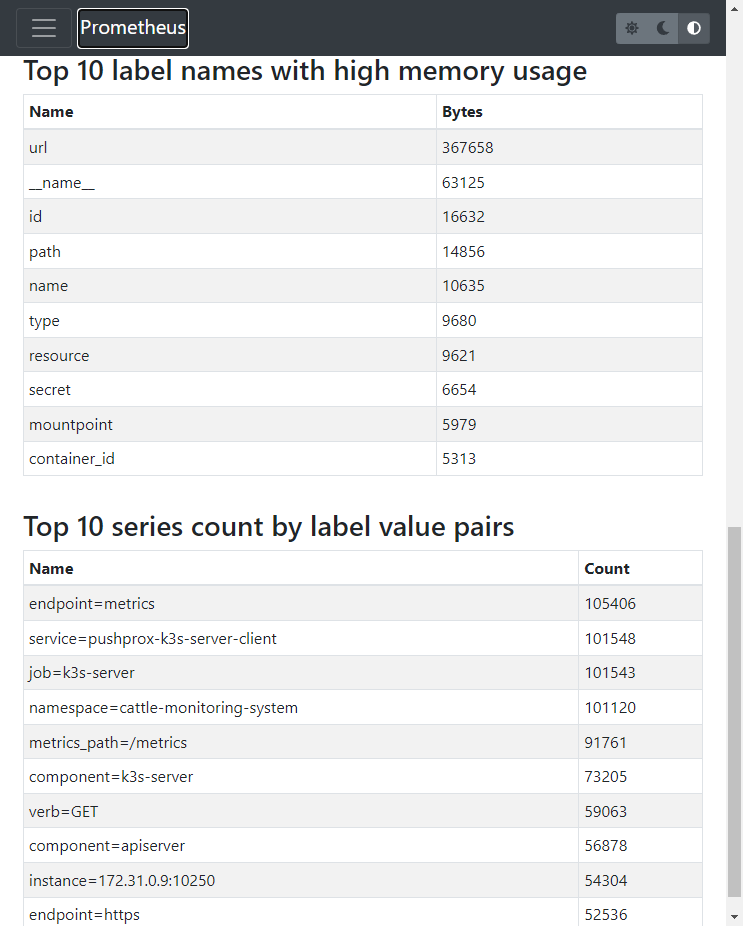 Prometheus UI - Head Cardinality Stats - 2