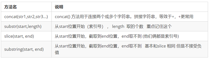JavaScript内置对象——字符串对象