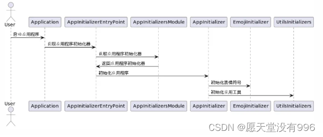 Hilt 和协程助力启动框架搭建：解决代码混乱和初始化策略问题